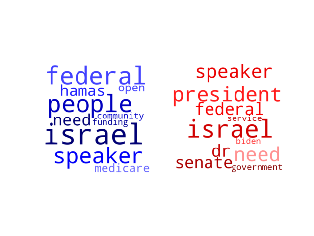 Wordcloud from Wednesday October 25, 2023.